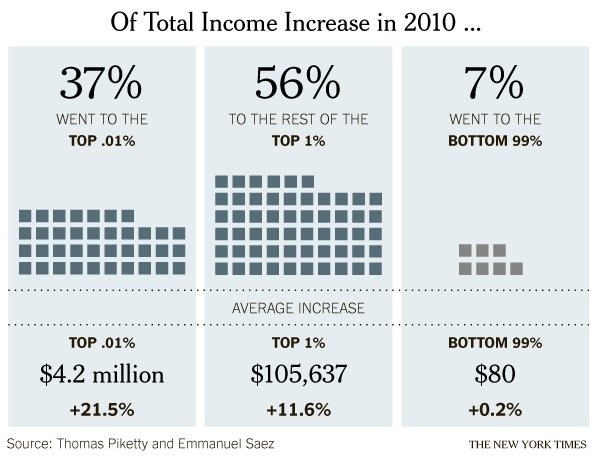 2010 income